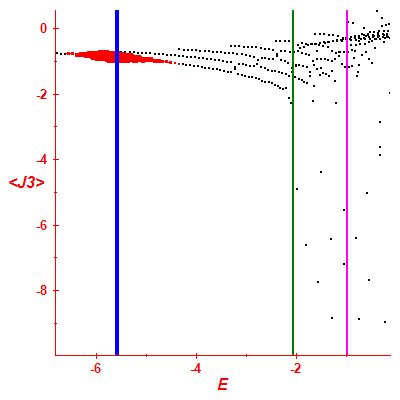 Peres lattice <J3>